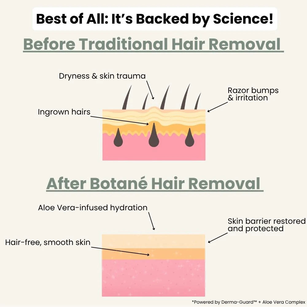 hair-removal-cream-botane-man