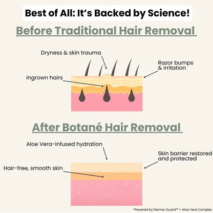 hair-removal-cream-botane-man